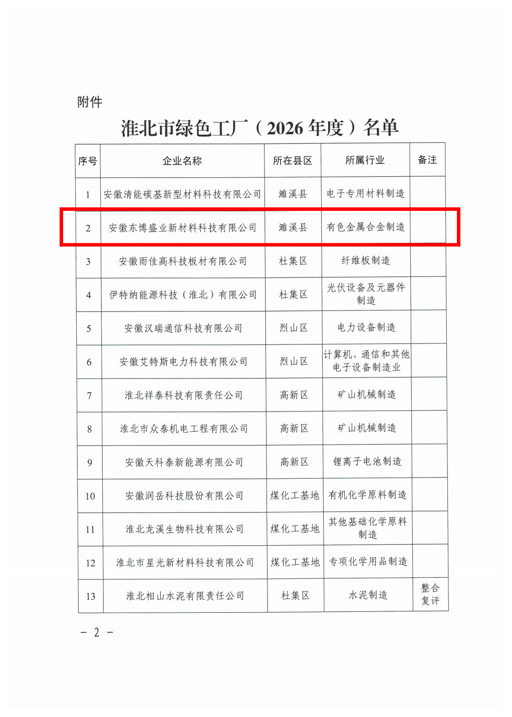 东盛集团东博厂区荣获淮北市“绿色工厂”荣誉称号(图2)